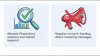 CIPP (Asia) - Section 6 - Business Improvement Exception & Analytics Rules