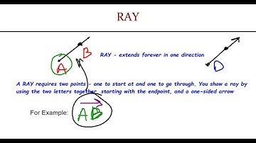 FULL LESSON - Definitions and Notation in Geometry