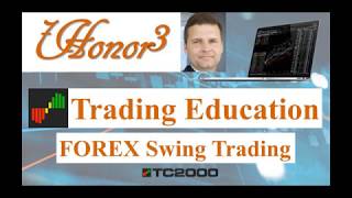 20200629 Monday Night Forex Swing Trading TC2000 Chart Analysis 21 Currency Pairs