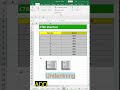 Ctrl shortcut keys #ctrlshortcuts #ctrlshortcutkeysinexcel