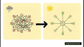Mesh Network Nightmare Solved! DISH Tech