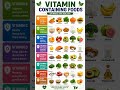 8 Vitamins And The Food That have them (Most People Only Know #3)