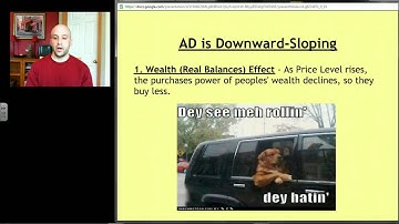 AP Macro: Unit 3 Screencast 1 - Aggregate Demand (AD)
