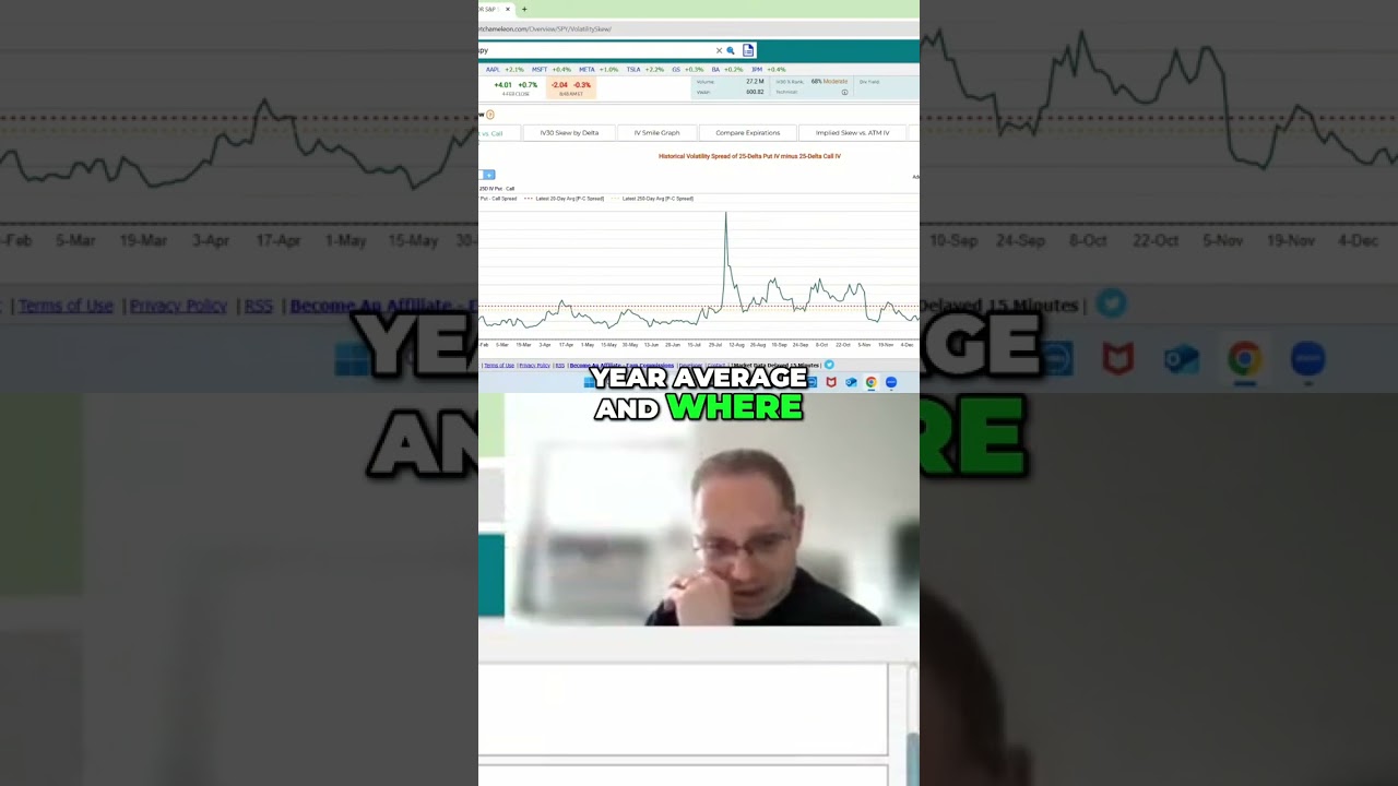 Mastering SPY Options: Analyzing Implied Volatility SKU