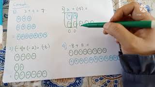 Matematika Penjumlahan dan pengurangan bilangan bulat dengan menggunakan koin positif dan negatif