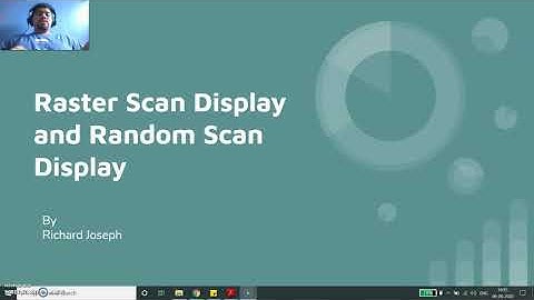 Raster Scan Display and Random Scan Display