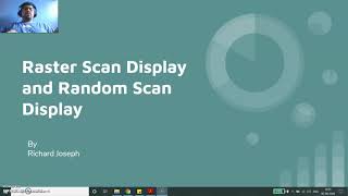 Raster Scan Display and Random Scan Display