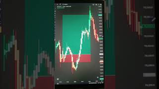 #niftytrading #bankniftytrading #sensextrading #indianstockmarket #dalalstreet #nseindia #bseindia #