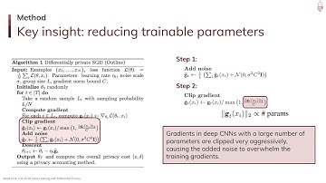 Differentially Private Video Activity Recognition