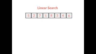Overview of Searching and Hashing for CSC205