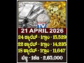 Gold Rate today 21 04 2026