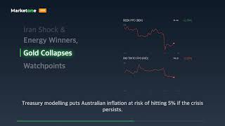 Iran Shock Hits ASX | Market Briefing