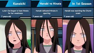 Evolution of Hanabi Hyuga in Naruto and Boruto