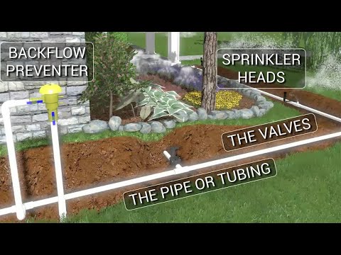 Video: Hvor kommer sprinklervann fra?