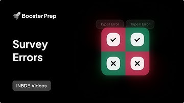Research | Survey Errors | INBDE, NDEB, ADAT
