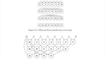 Elements Of Parallel Computing