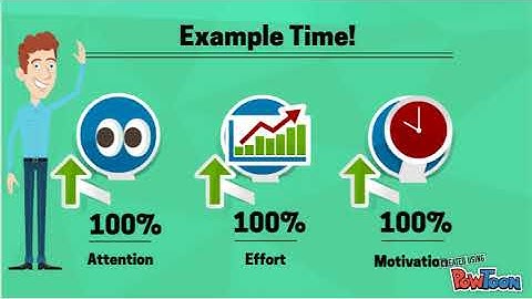 Problem Solution Presentation