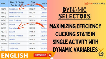 UiPath | Maximizing Efficiency - Clicking State in Single Activity with Dynamic Variables | English