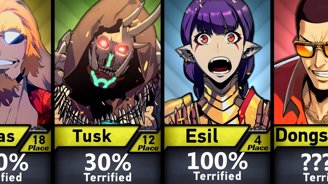 THE MOST TERRIFIED CHARACTERS OF SUNG JINWOO IN SOLO LEVELING