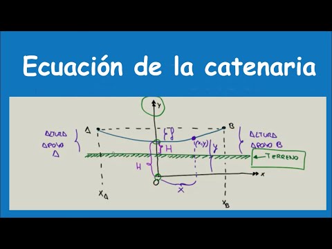 Ecuacion de la catenaria |Lineas Electricas