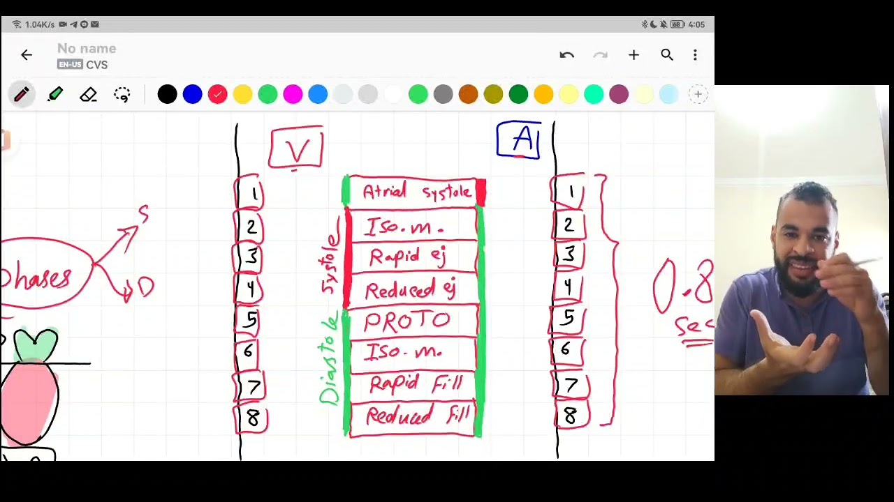 Cardiac Cycle Physiology || Dr salaH