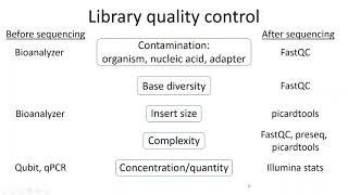 Library quality assessment