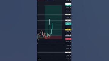 pure price action strategy 📈💸