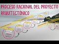 SABER DISEÑAR. Metodología de diseño arquitectónico