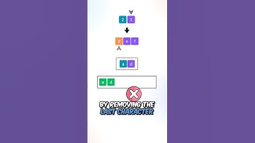 LeetCode 17, "Letter Combinations of a Phone Number"