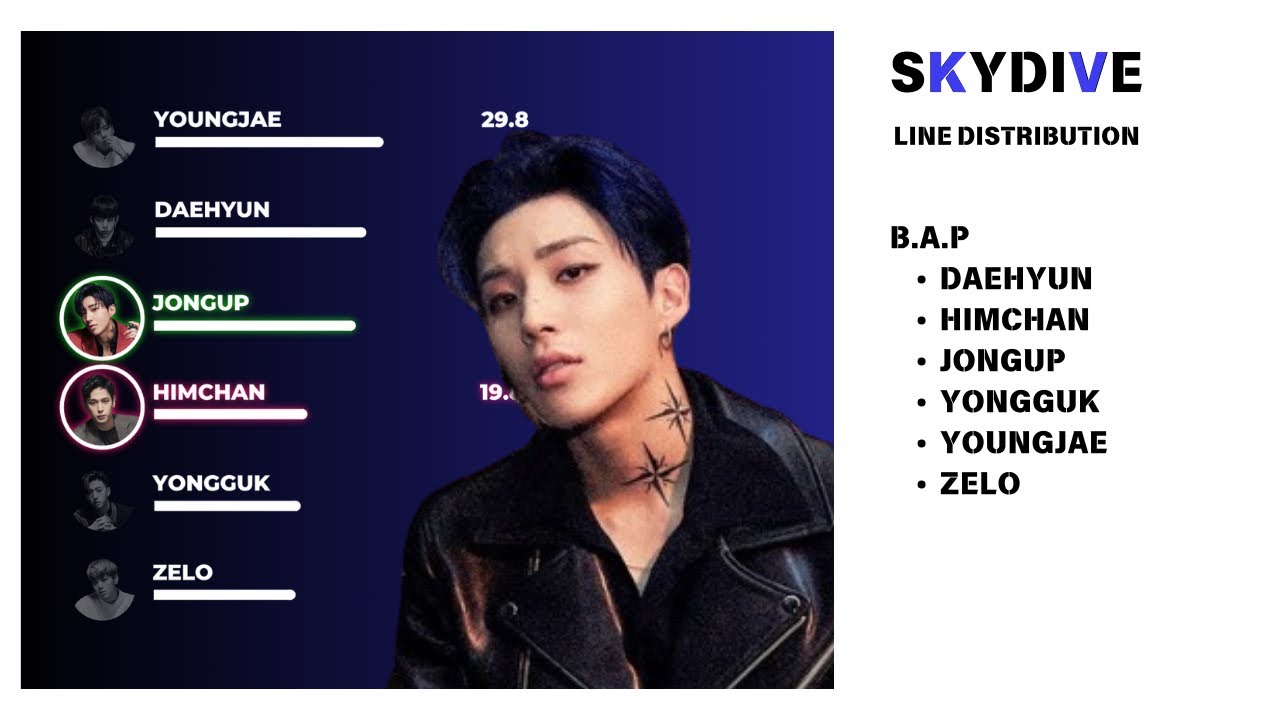 B.A.P - SKYDIVE | Line Distribution