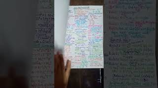 Units and Dimensions #shortnotes #notes #study #iit