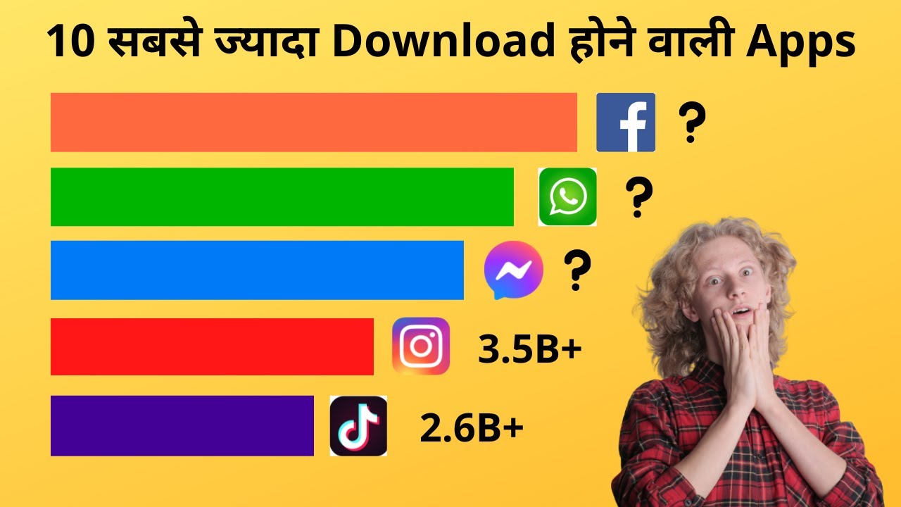 Top 10 most downloaded apps | best android apps 2022 | top apps list of ...