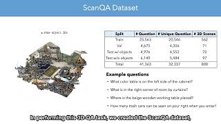 ScanQA: 3D Question Answering for Spatial Scene Understanding | CVPR 2022