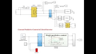 MATLAB code for Current Predictive Control of 2-level Inverter