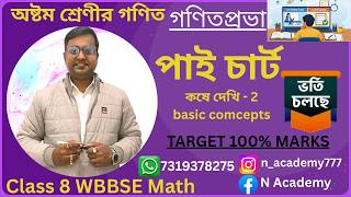 Class-8 WBBSE Math অষ্টম শ্রেণীর গণিত  PIE CHART  কষে দেখি - 2