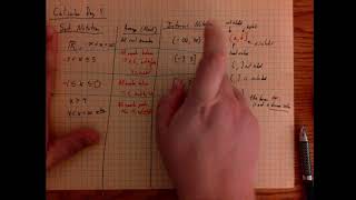 Calculus Day 5   Set and Interval Notation