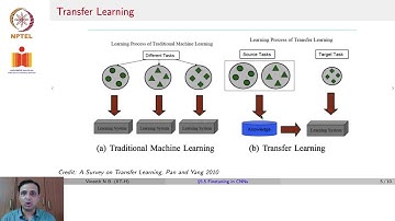 Finetuning in CNNs  Deep Learning for Computer Vision