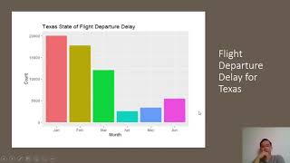 Data Exploration (COVID-19 Airline Flight Delays and Cancellation)