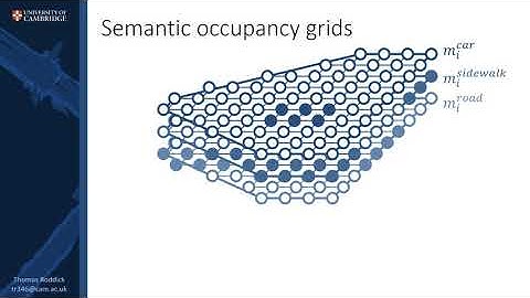 Predicting Semantic Map Representations From Images Using Pyramid Occupancy Networks