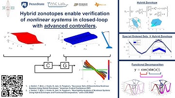 ACC 2023: Successor Sets of Discrete-time Nonlinear Systems Using Hybrid Zonotopes