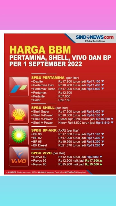 PERBANDINGAN HARGA BBM DI PERTAMINA , SHELL , VIVO DAN BP AKR PER 1 SEPTEMBER 2022