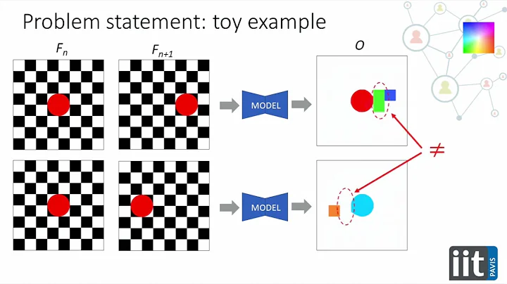 Towards Equivariant Optical Flow Estimation with Deep Learning