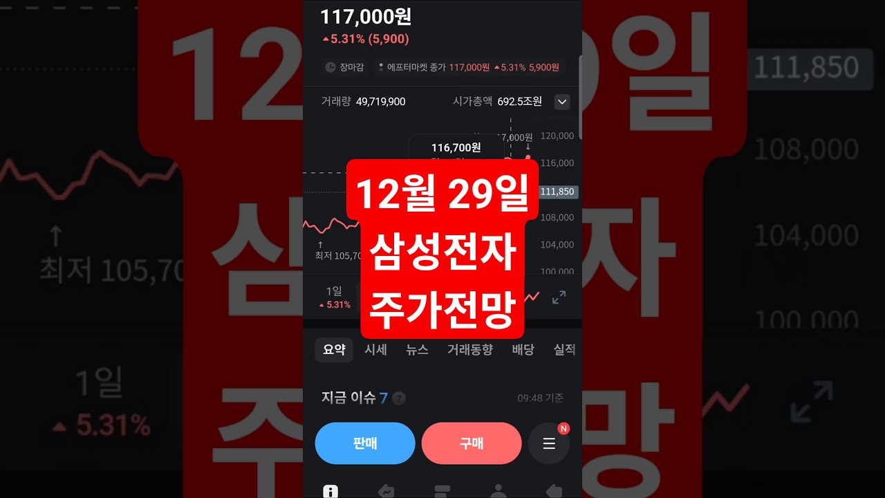 [삼성전자주가전망]