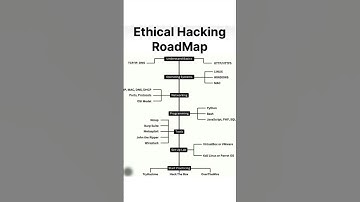 Ethical Hacking Roadmap #codezen #chatgpt #ai #hacker