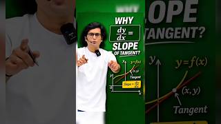 How dy/dx = slope #maths #mathematics #jee #iitjee #devsir #knowledge #neet #gate #11th #12th