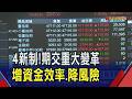 黃金類商品單口契約價值縮至20萬內 20多檔千金股期貨最小升降單位變1元...期交4新制上路 提升交易彈性.精準風控｜非凡財經新聞｜20260706