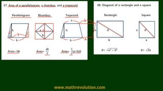 The must know Geometry formulas for GMAT math 07 08｜Math Revolution