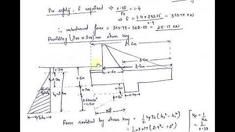 Part 3- Design Of Counterfort Retaining Walls- Stability Analysis