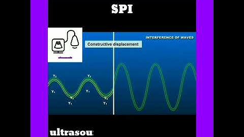 Constructive Soundwaves