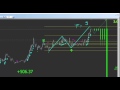Live Forex Trading, 25 pips target a day, EUR/USD, GBP/USD ...